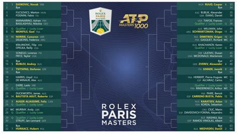 rolex paris masters 2021 - singolare|paris masters bracket.